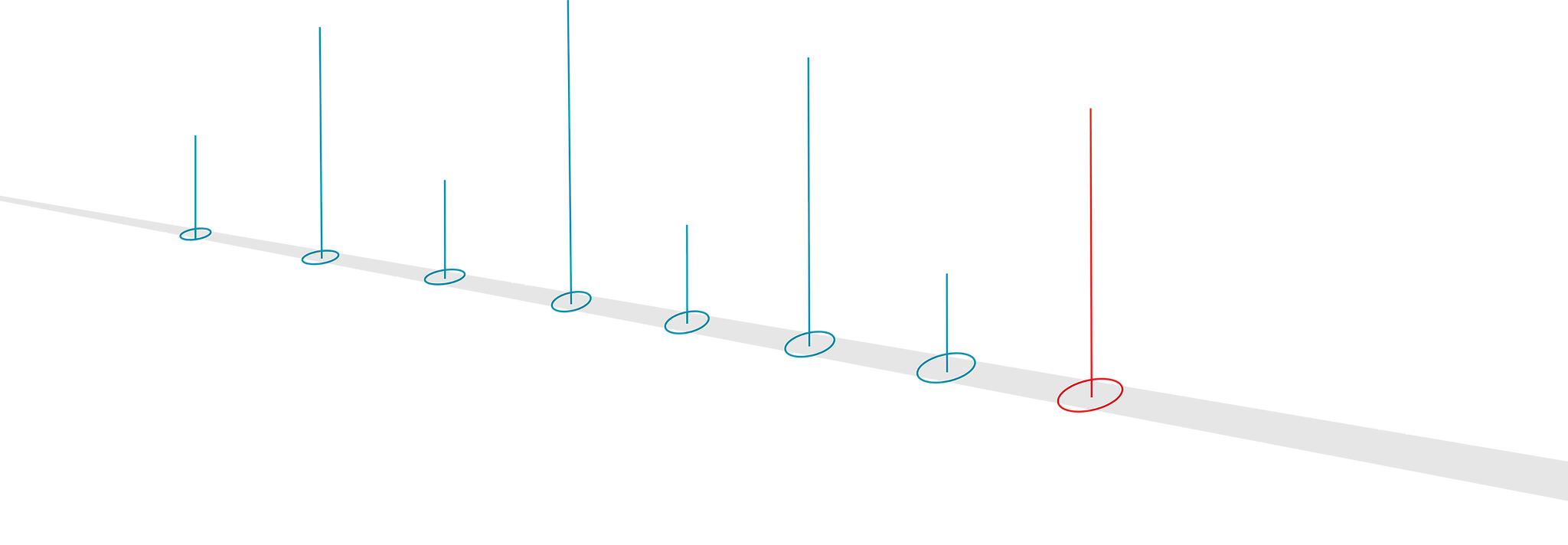 timeline